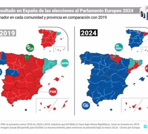 La carroña sanchista pierde, pero sigue viva en España, tras las elecciones europeas