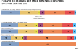 Es urgente cambiar la Ley Electoral