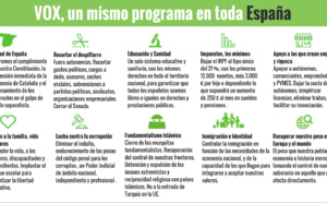 La derecha patriótica está creciendo en España