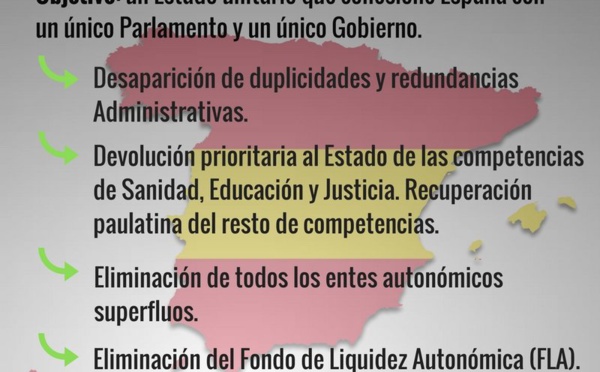 VOX, partido que propone la supresión de las autonomías, está creciendo y entrará en el Congreso