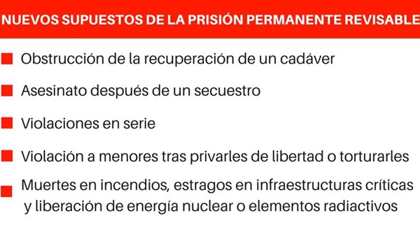 Prisión permanente para los políticos corruptos que no devuelvan el botín